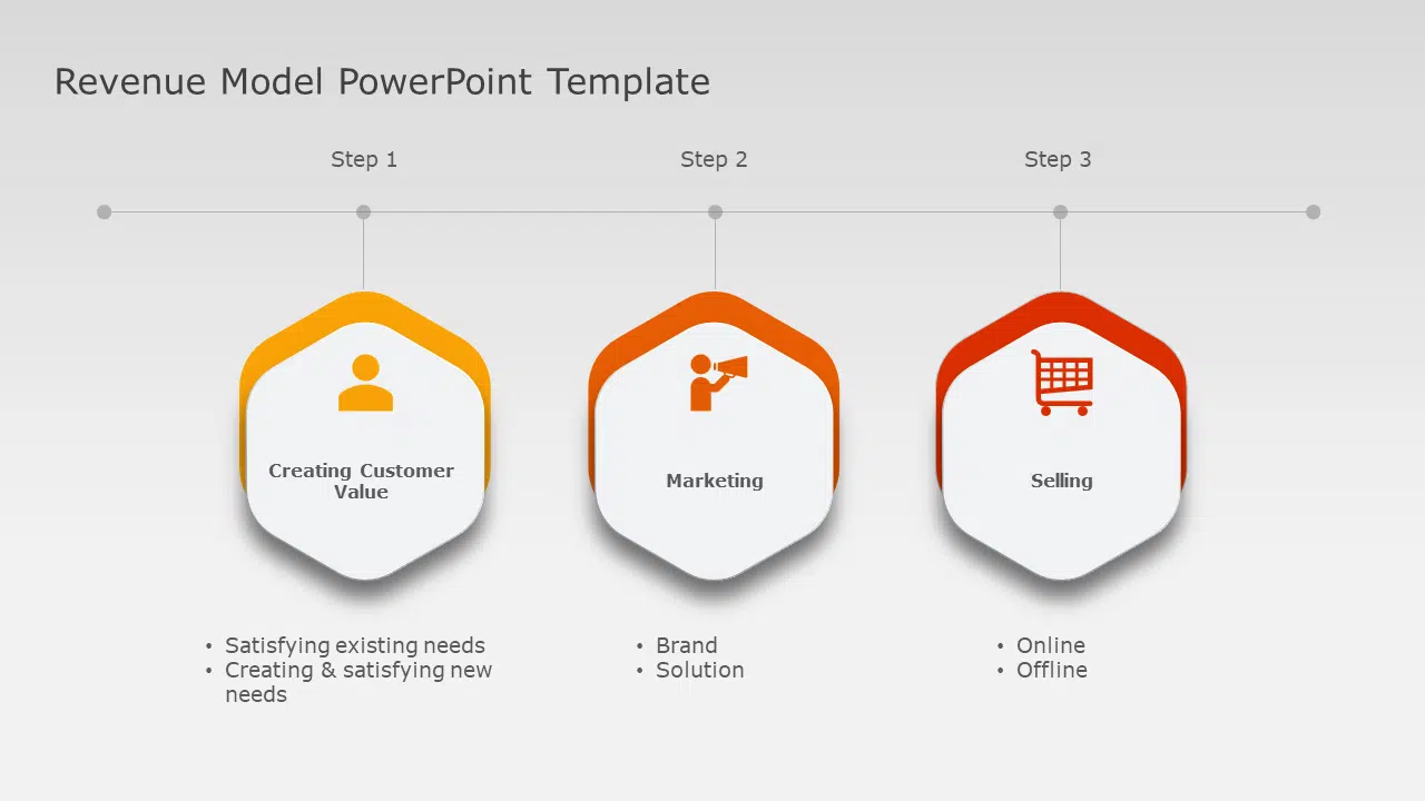 Revenue Model PowerPoint Template & Google Slides Theme