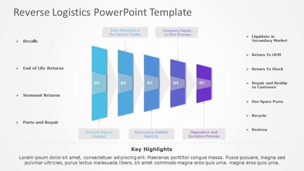 Editable Reverse Logistics Templates For PowerPoint | SlideUpLift