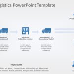 Reverse Logistics 02 PowerPoint Template & Google Slides Theme