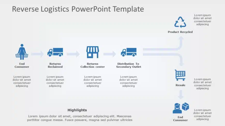 Reverse Logistics 02 PowerPoint Template