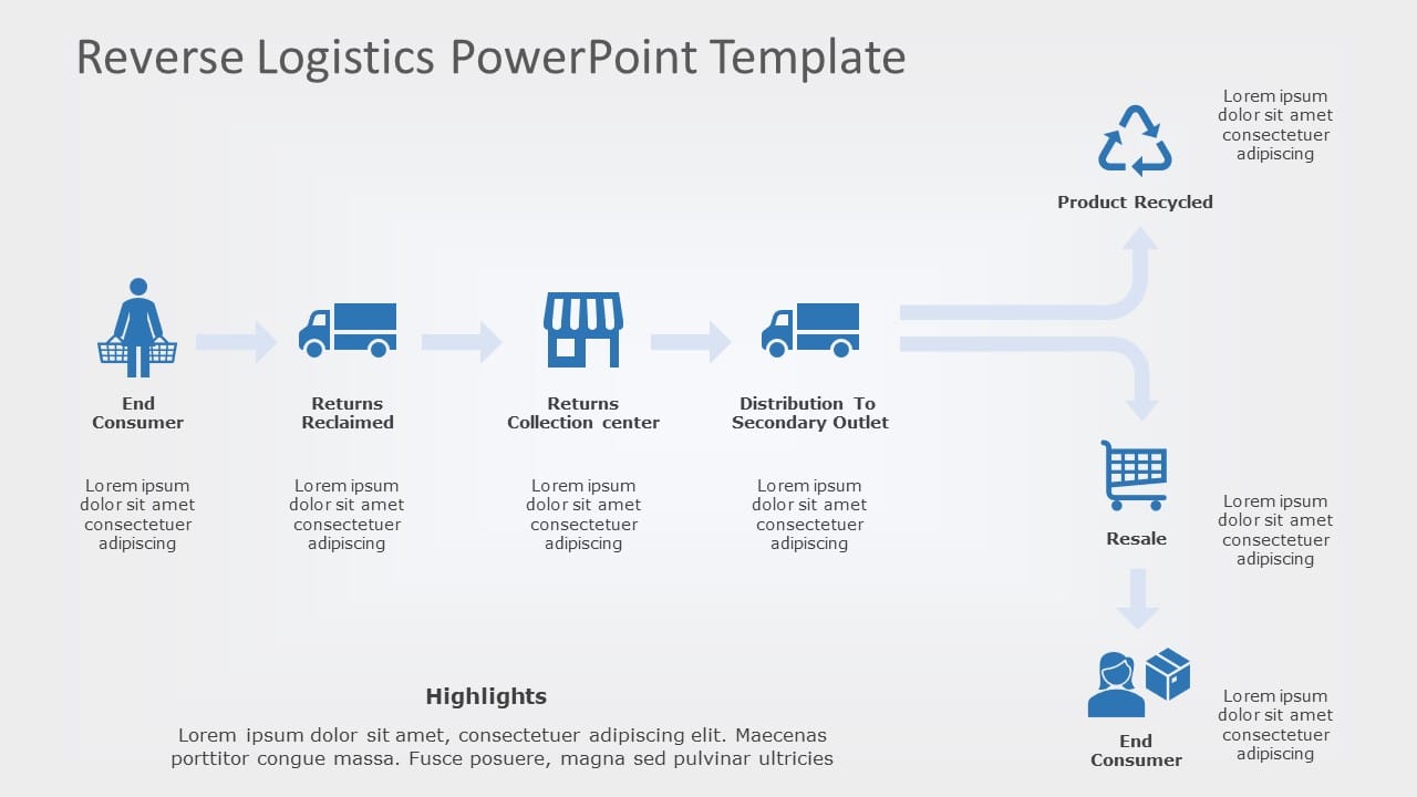 Reverse Logistics 02 PowerPoint Template & Google Slides Theme