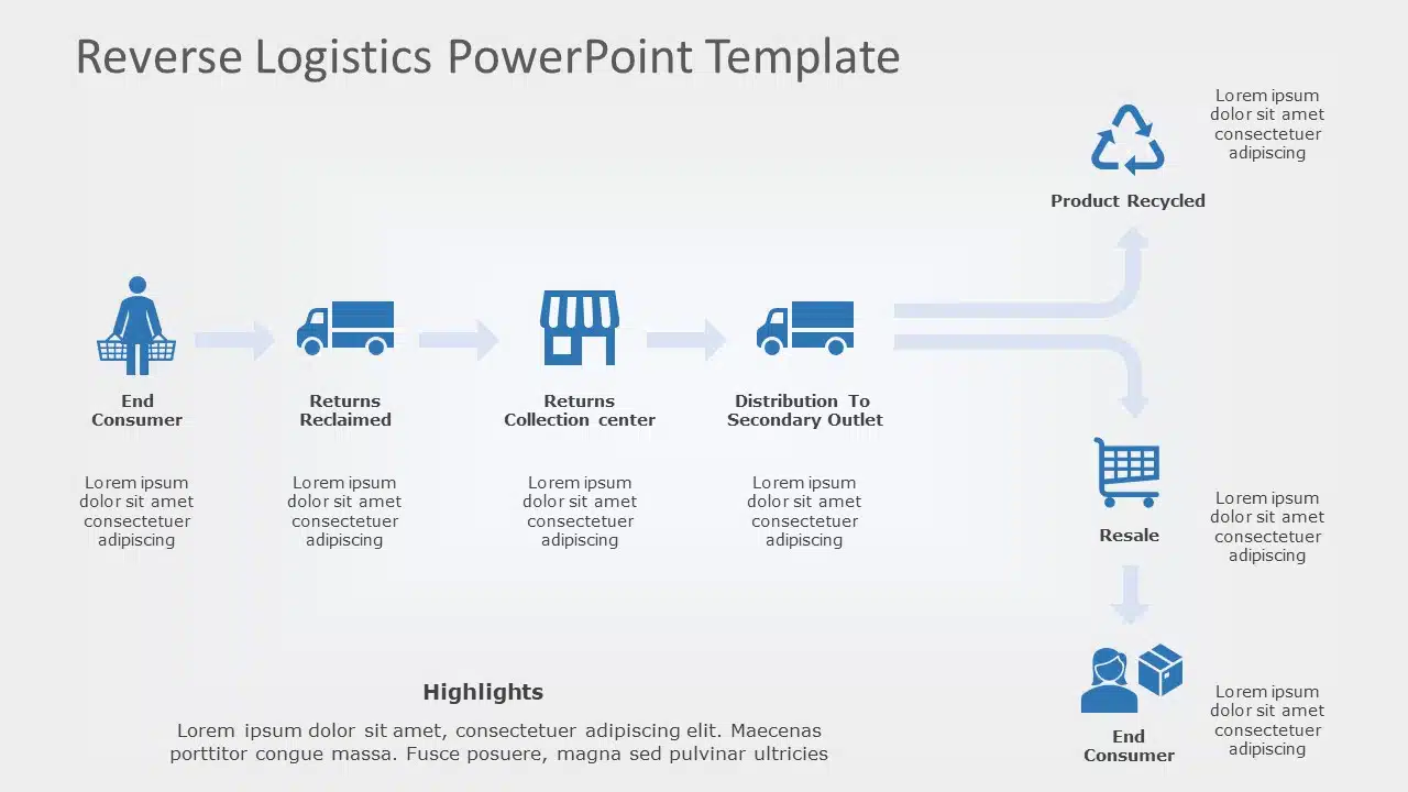 Reverse Logistics 02 PowerPoint Template & Google Slides Theme