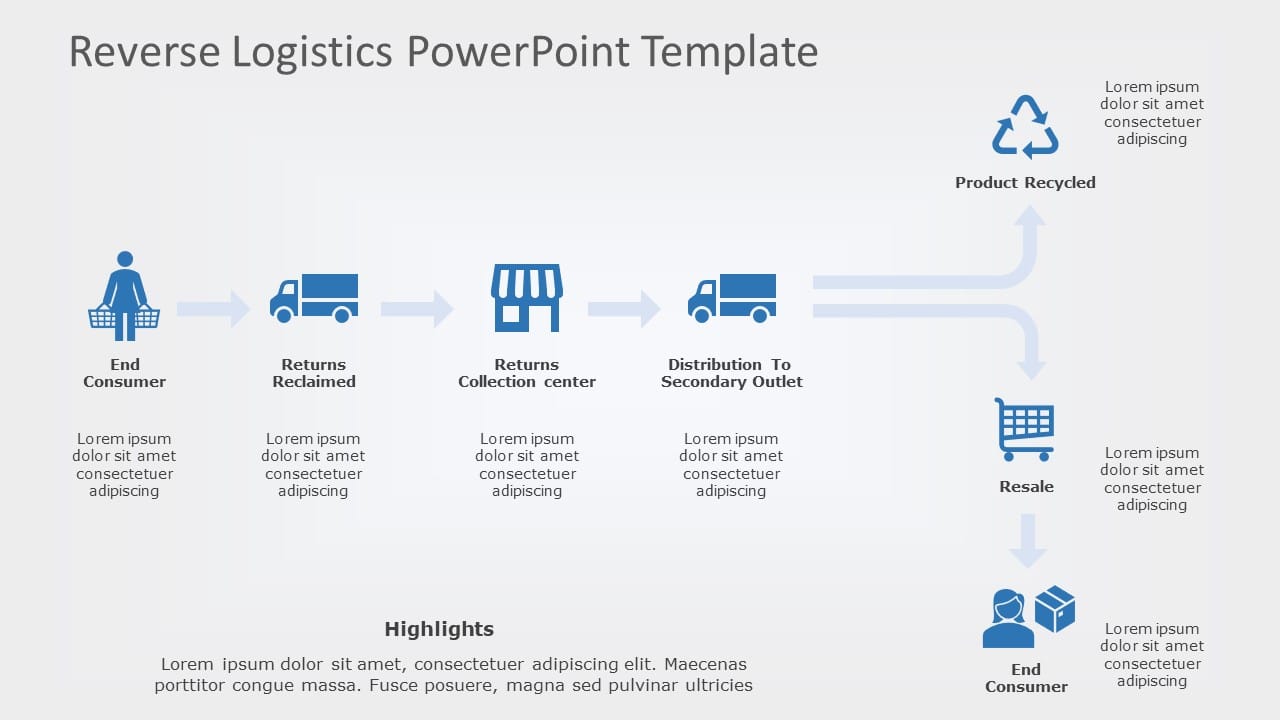 Blue Reverse Logistics Process Flowchart for Supply Chain Management ...