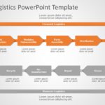 Reverse Logistics 03 PowerPoint Template & Google Slides Theme