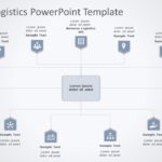 Reverse Logistics 05 PowerPoint Template & Google Slides Theme