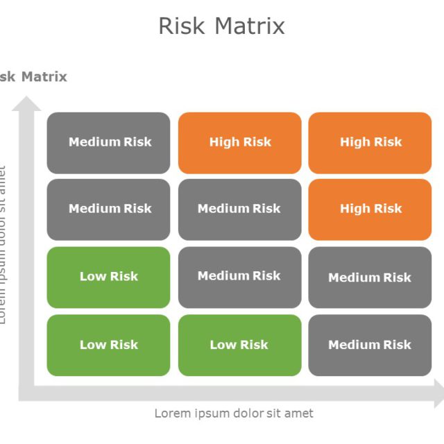 Change Impact Assemment Matrix PowerPoint Template