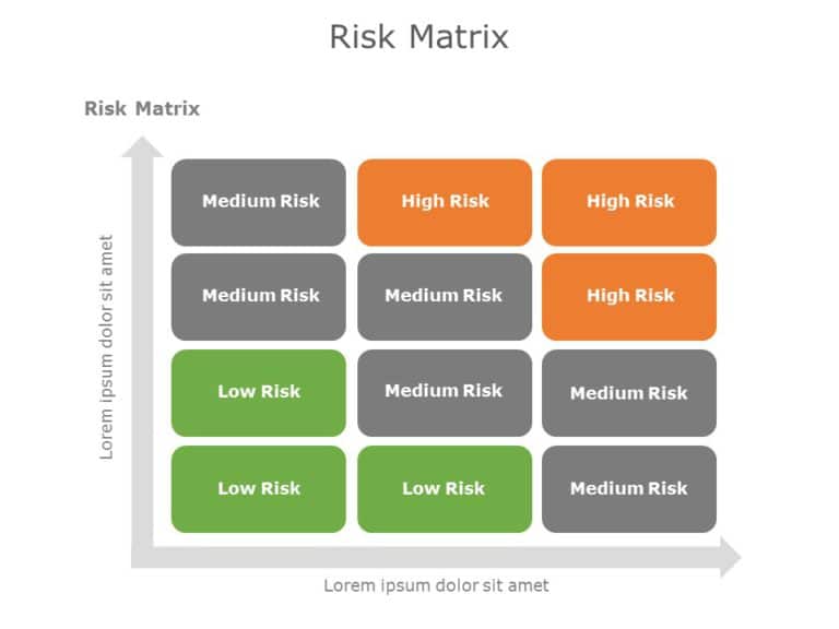 Risk Assessment Matrix PowerPoint Template & Google Slides Theme