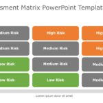 Risk Assessment Matrix PowerPoint Template & Google Slides Theme