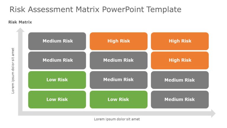 Risk Assessment Matrix PowerPoint Template & Google Slides Theme