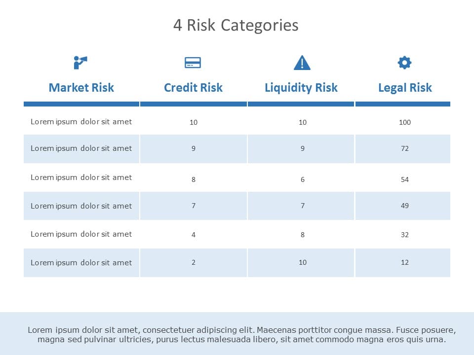 Risk Categories 01 PowerPoint Template & Google Slides Theme