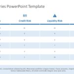 Risk Categories 01 PowerPoint Template & Google Slides Theme