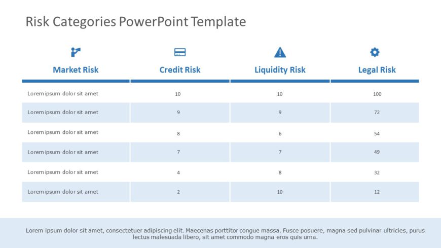 Risk Categories 01 PowerPoint Template