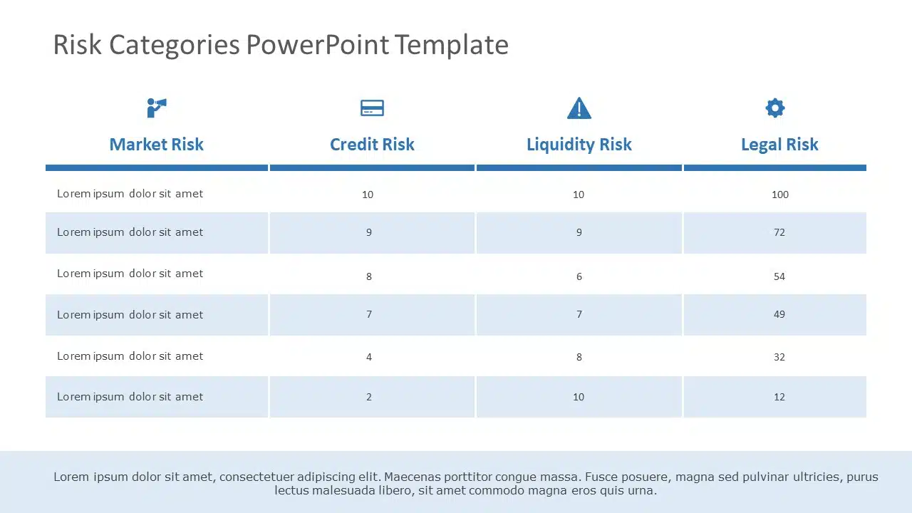 Risk Categories 01 PowerPoint Template & Google Slides Theme