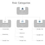 Risk Categories 02