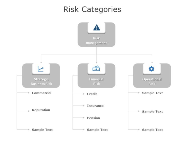 Risk Categories 02 PowerPoint Template & Google Slides Theme