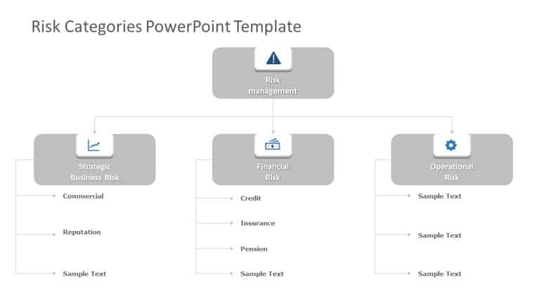 Risk Categories 02 PowerPoint Template & Google Slides Theme