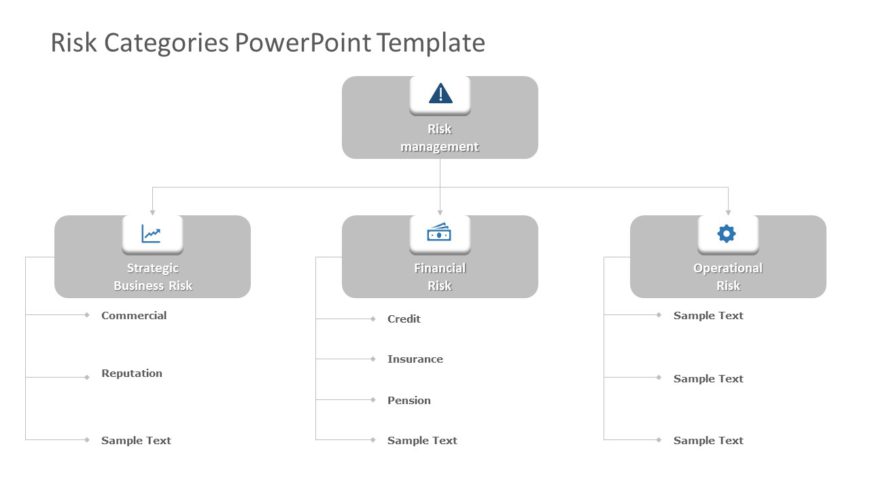 Risk Categories 02 PowerPoint Template