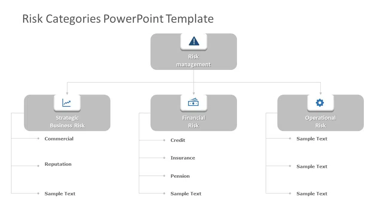 Risk Categories 02 PowerPoint Template & Google Slides Theme