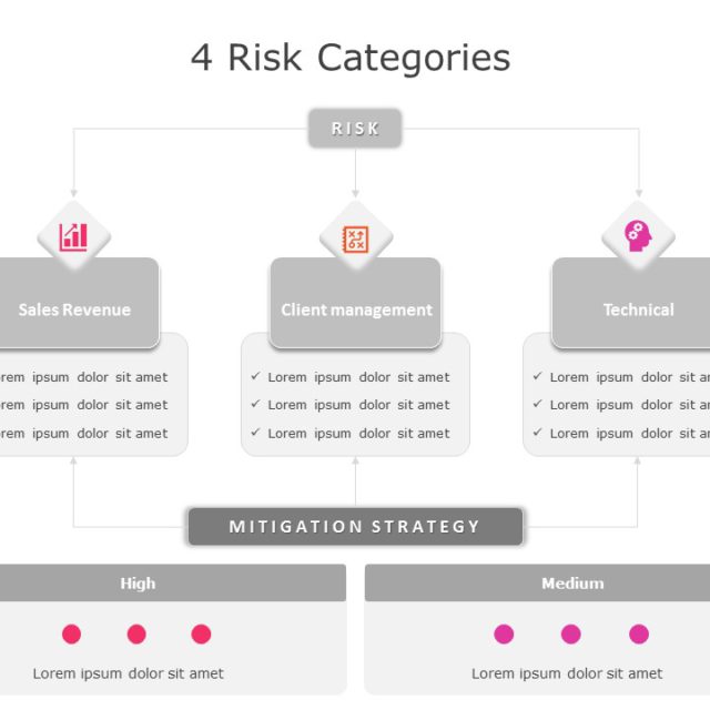 Risk Categories 04 PowerPoint Template