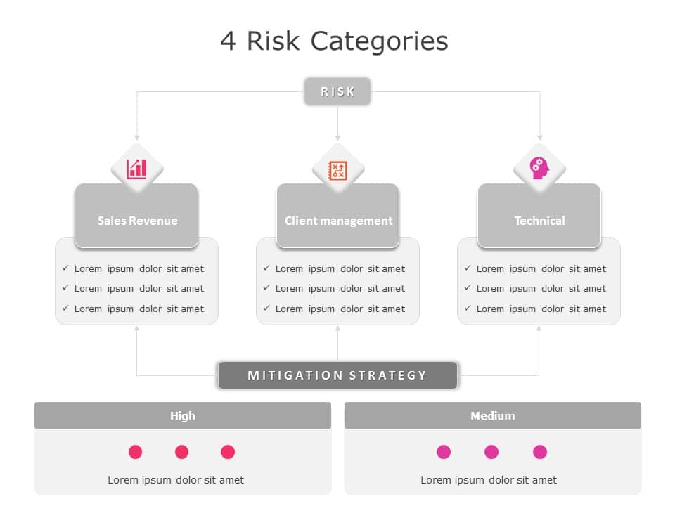Risk Categories 03 PowerPoint Template