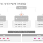 Risk Categories 03 PowerPoint Template & Google Slides Theme