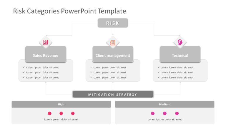 Risk Categories 03 PowerPoint Template & Google Slides Theme