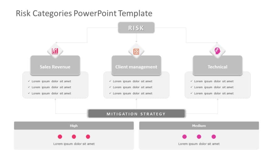 Risk Categories 03 PowerPoint Template