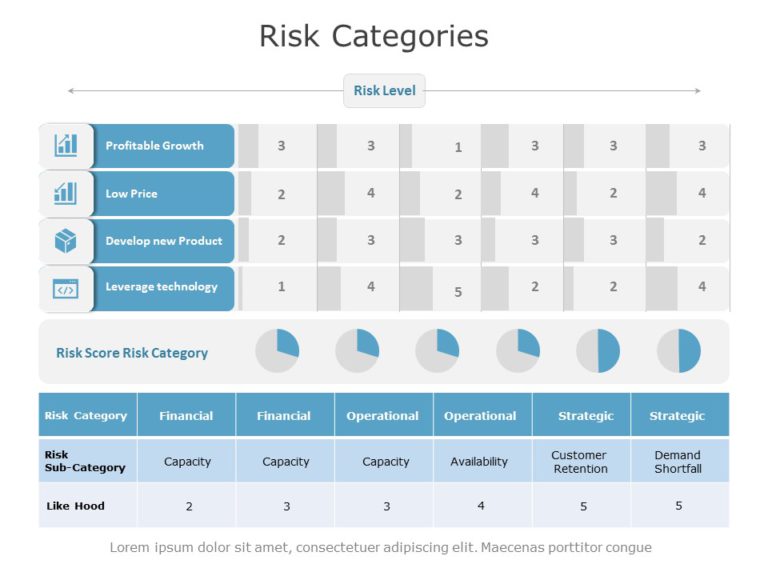 Risk Categories 04 PowerPoint Template & Google Slides Theme