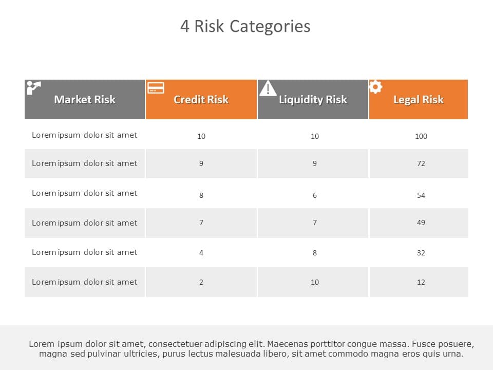 Risk Categories 05 PowerPoint Template