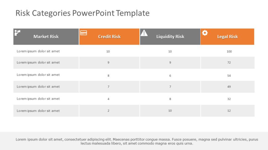 Risk Categories 05 PowerPoint Template