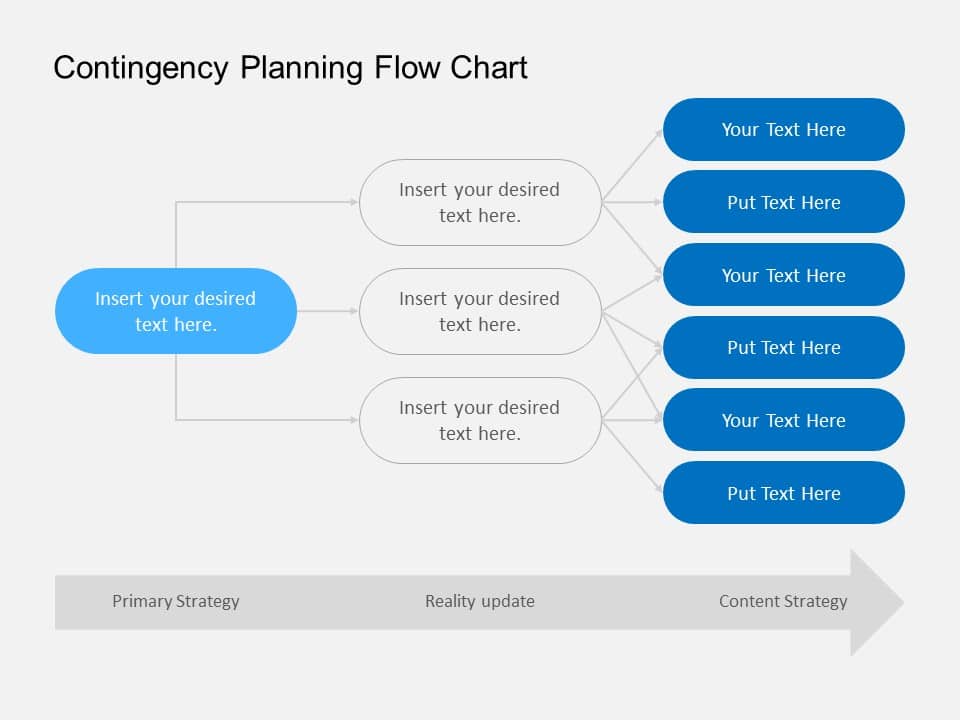 Risk Contingency Planning Flow Chart PowerPoint Template