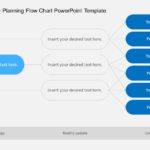 Risk Contingency Planning Flow Chart PowerPoint Template & Google Slides Theme