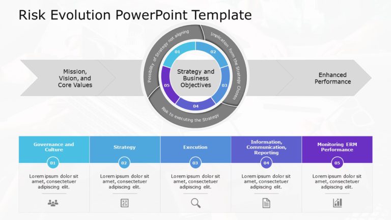 Risk Evolution PowerPoint Template & Google Slides Theme