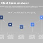 Root Cause Analysis Report