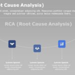 Root Cause Analysis Report PowerPoint Template & Google Slides Theme