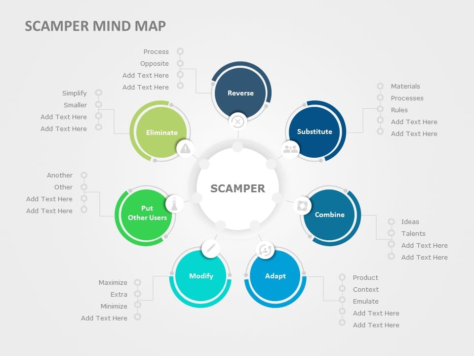 SCAMPER Technique Mindmap PowerPoint Template & Google Slides Theme