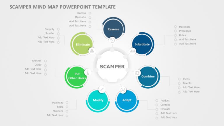 SCAMPER Technique Mindmap PowerPoint Template & Google Slides Theme