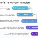 SDLC Waterfall PowerPoint Template & Google Slides Theme