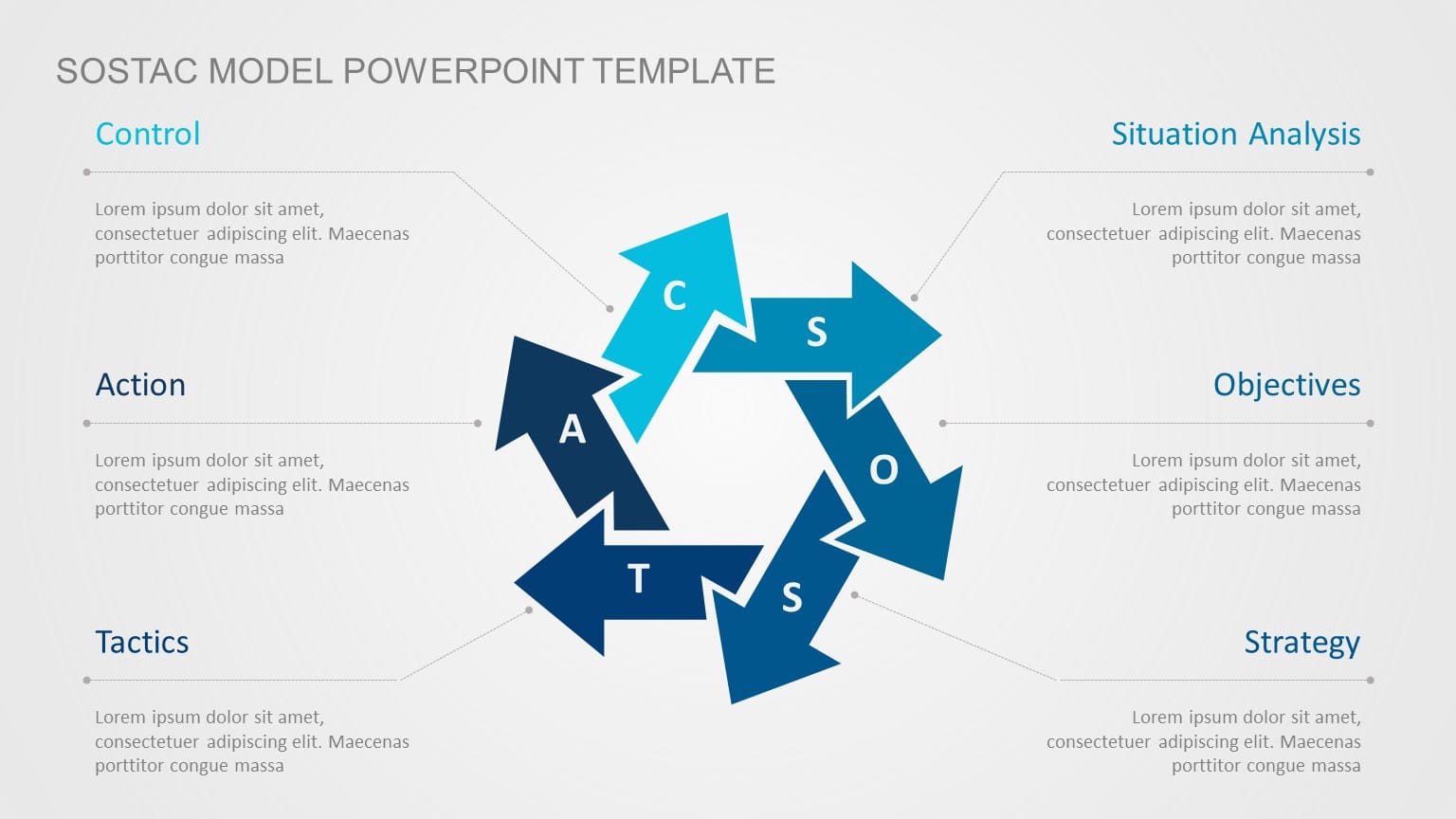 SOSTAC Model PowerPoint Template & Google Slides Theme