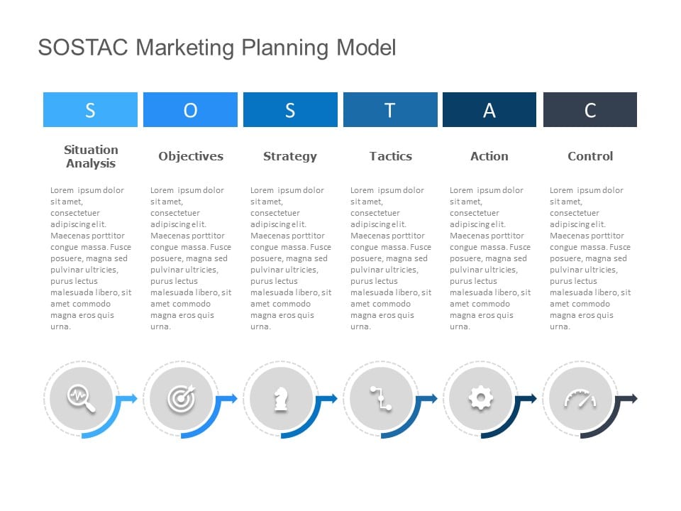 SOSTAC Planning Model PowerPoint Template & Google Slides Theme