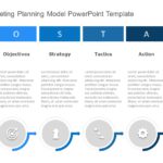 SOSTAC Planning Model PowerPoint Template & Google Slides Theme