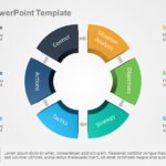 SOSTAC PowerPoint Template & Google Slides Theme