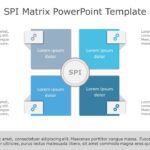 SPI Matrix PowerPoint Template & Google Slides Theme
