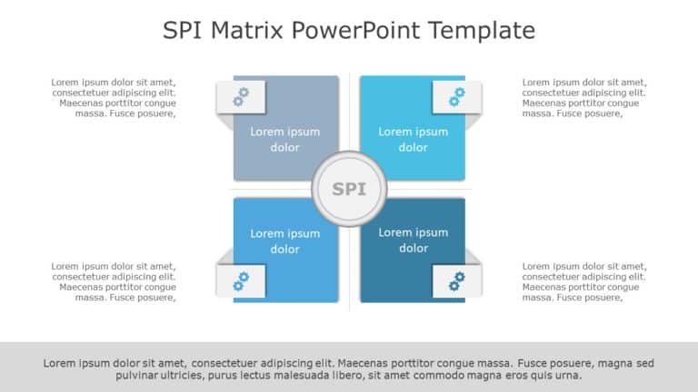 SPI Matrix PowerPoint Template & Google Slides Theme