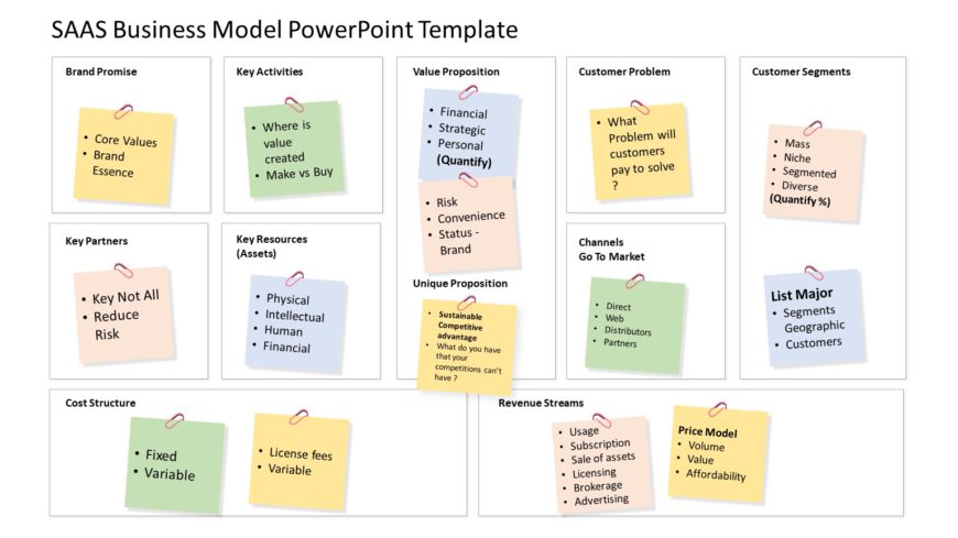 SaaS business model 03 PowerPoint Template