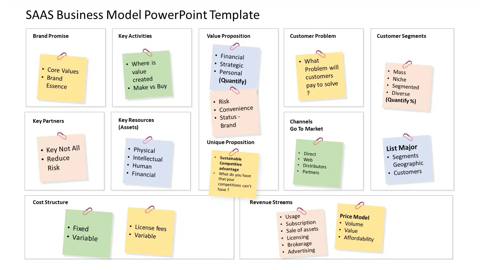 SaaS business model 03 PowerPoint Template & Google Slides Theme