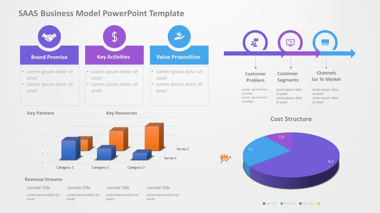 SaaS business model 05 PowerPoint Template & Google Slides Theme