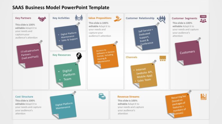 SaaS business model 2 PowerPoint Template & Google Slides Theme