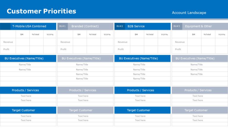 Sales Account Planning 03 PowerPoint Template & Google Slides Theme