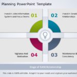 Sales Account Planning 04 PowerPoint Template & Google Slides Theme